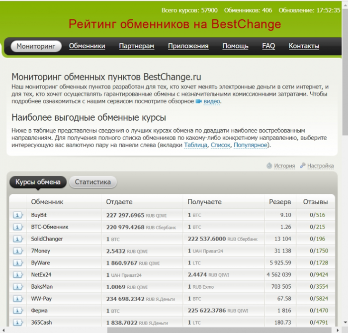 Bestchange. Рейтинг обменников. Мониторинг обменников биткоин. BTC Обменник.