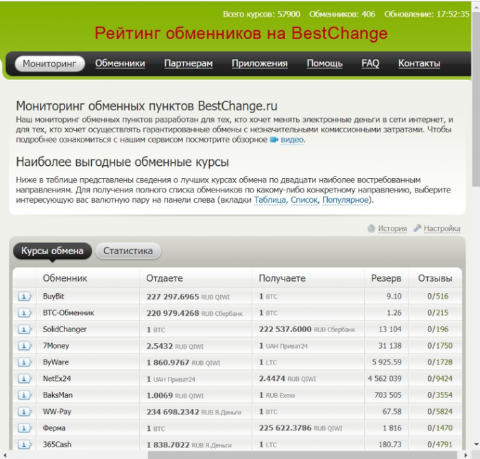 Обмен биткоин на украине сегодня обмен электронных валют без комиссии